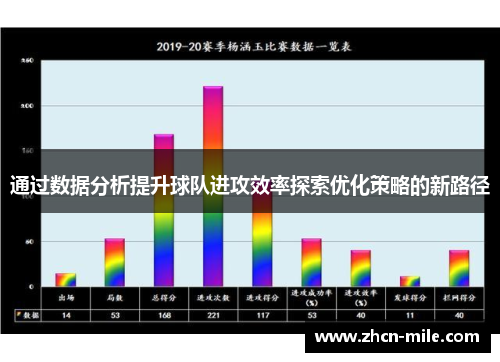 通过数据分析提升球队进攻效率探索优化策略的新路径