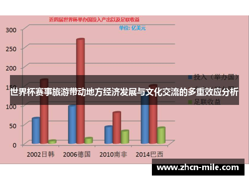 世界杯赛事旅游带动地方经济发展与文化交流的多重效应分析