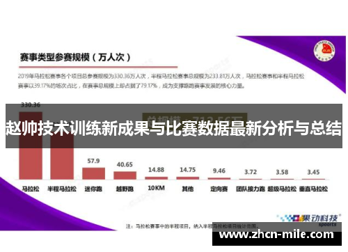 赵帅技术训练新成果与比赛数据最新分析与总结