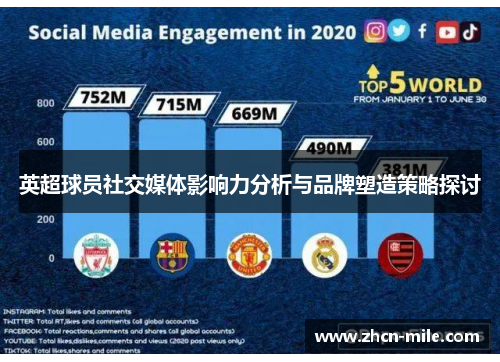英超球员社交媒体影响力分析与品牌塑造策略探讨