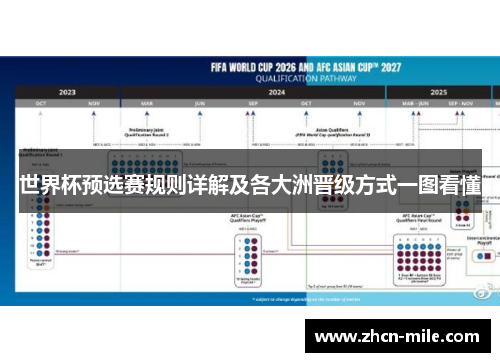 世界杯预选赛规则详解及各大洲晋级方式一图看懂