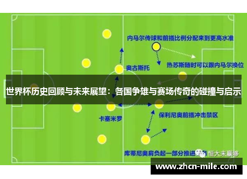 世界杯历史回顾与未来展望：各国争雄与赛场传奇的碰撞与启示