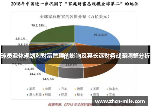 球员退休规划对财富管理的影响及其长远财务战略调整分析