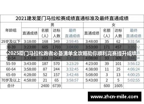 2025厦门马拉松跑者必备清单全攻略助你顺利完赛提升成绩