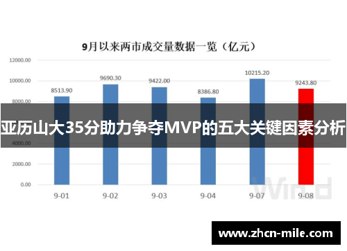 亚历山大35分助力争夺MVP的五大关键因素分析