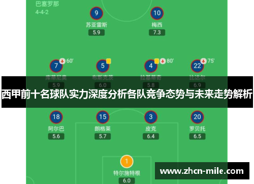 西甲前十名球队实力深度分析各队竞争态势与未来走势解析