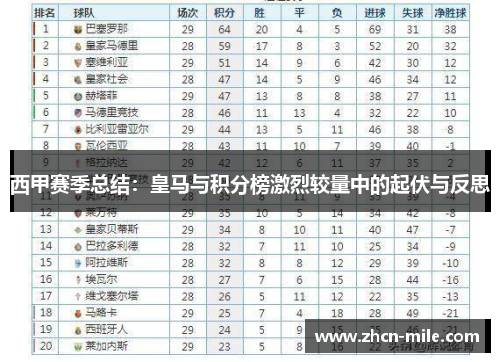 西甲赛季总结：皇马与积分榜激烈较量中的起伏与反思