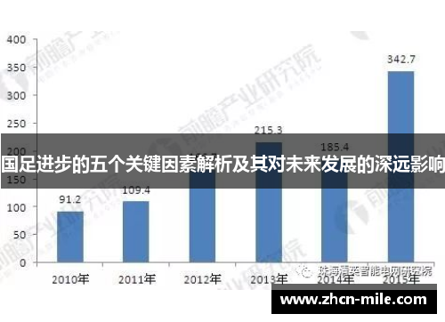 国足进步的五个关键因素解析及其对未来发展的深远影响
