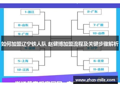 如何加盟辽宁铁人队 赵健博加盟流程及关键步骤解析