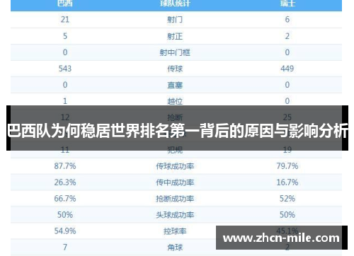 巴西队为何稳居世界排名第一背后的原因与影响分析