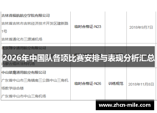 2026年中国队各项比赛安排与表现分析汇总