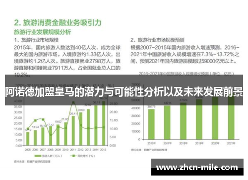 阿诺德加盟皇马的潜力与可能性分析以及未来发展前景